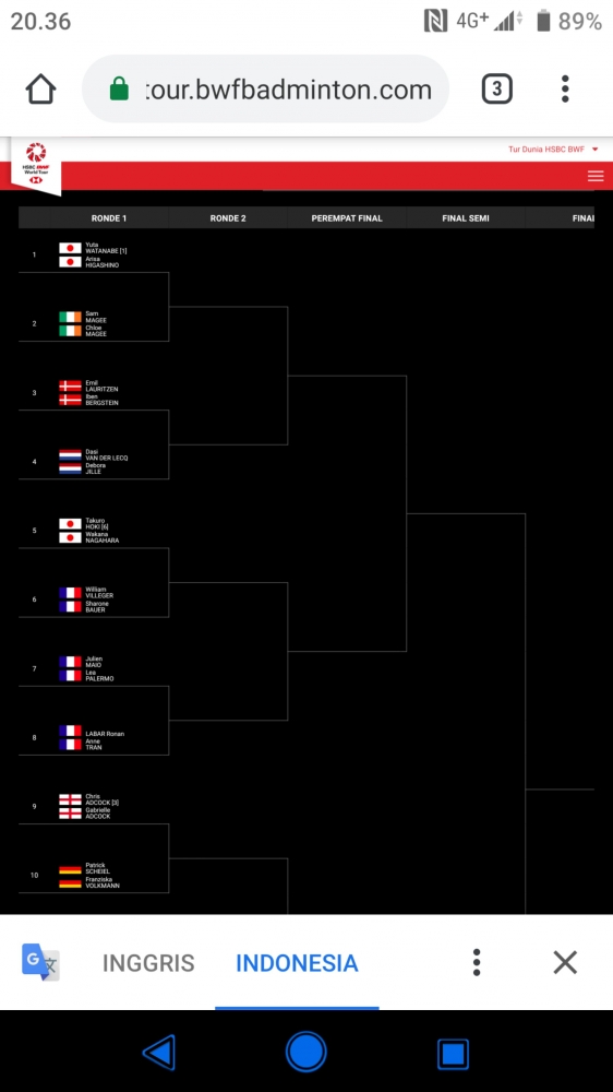 Sumber: Facebook Badminton Wonder Fans dan Web BWF Badminton
