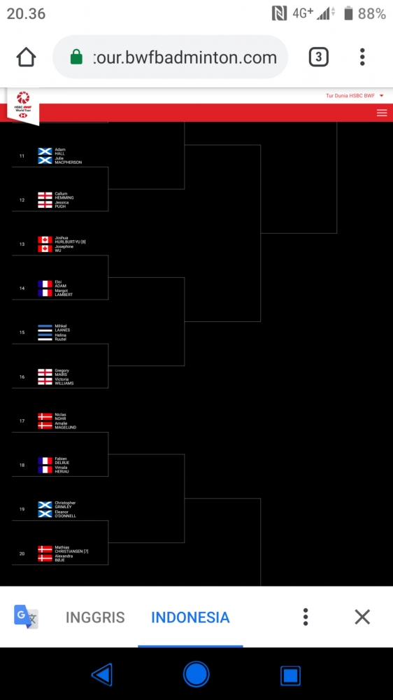 Sumber: Facebook Badminton Wonder Fans dan Web BWF Badminton