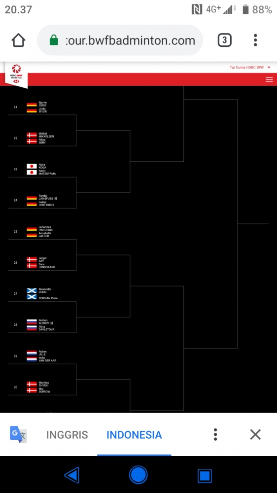 Sumber: Facebook Badminton Wonder Fans dan Web BWF Badminton