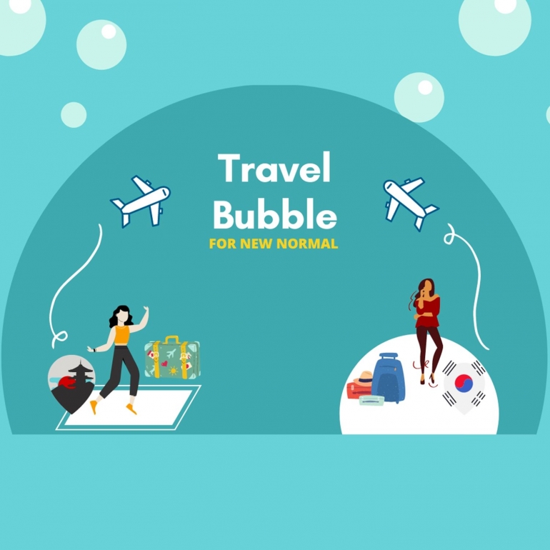 Travel Bubble. Sumber: Dokumen Olah Pribadi