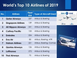 Dominasi Airbus & Boeing di 10 Maskapai Top. Sumber: Hasil olah pribadi