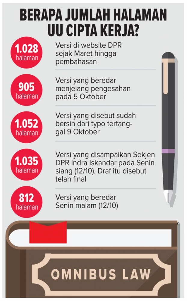 Dok. pribadi