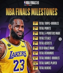 LeBron James Finals Milestones (source:Instagram.com/@nba)