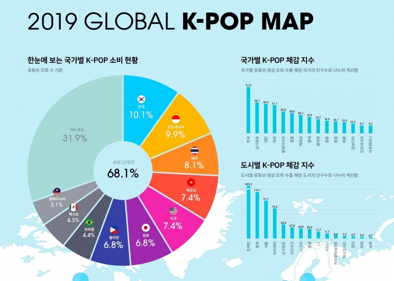 Pop Chart Map
