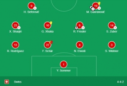 Skuad timnas Swiss kala bermain imbang melawan Jerman (14/10). Gambar: JermanvsSwiss