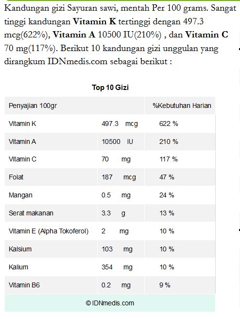 Sumber: IDNmedis.com
