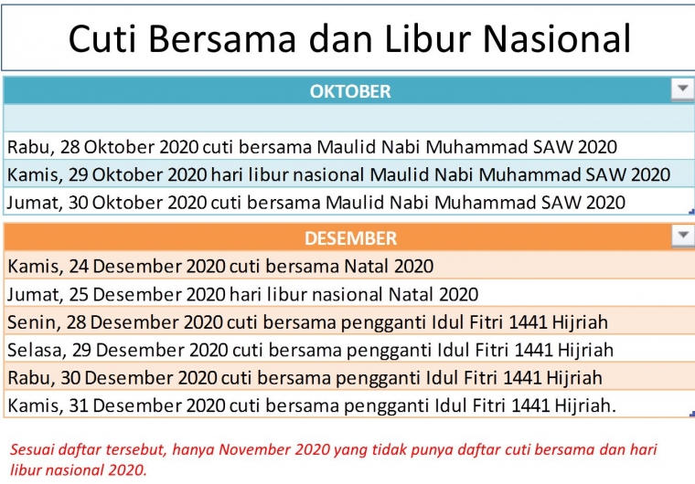 Daftar cuti bersama dan hari libur nasional 2020, diolah dari detik.com (dokumen pribadi}