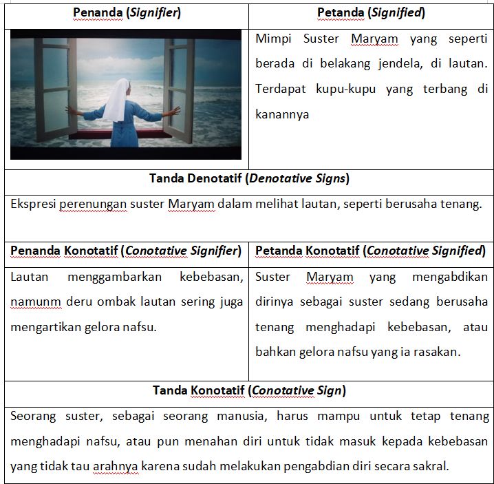 Dok. pribadi