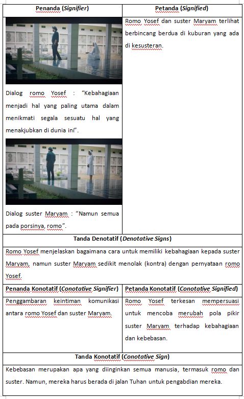 Dok. pribadi