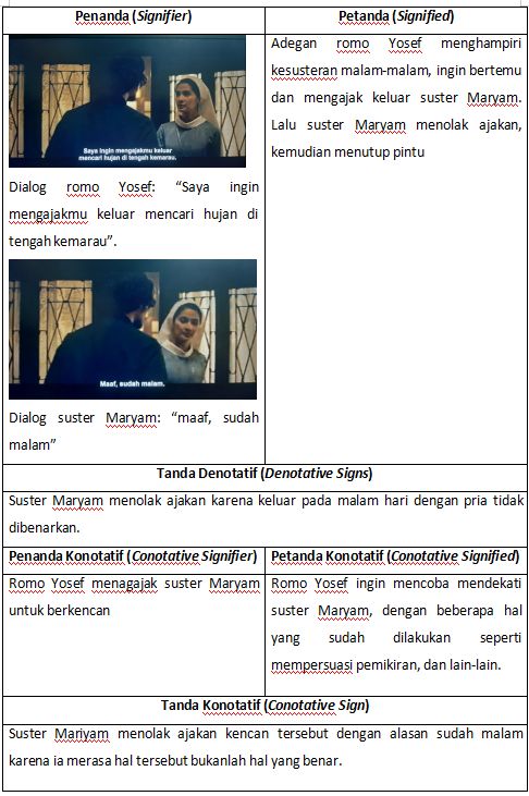 Dok. pribadi