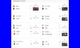 Pertandingan Ligue 1 2020/21 pekan 7, hanya Lille dan PSG yang bisa menang dan tanpa kebobolan. Gambar: Google/Ligue 1