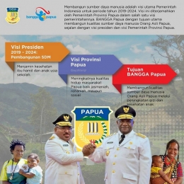 Program Bangga Papua, Inisiatif Pemerintah Provinsi Papua . Dok: Pemprov Papua Facebook