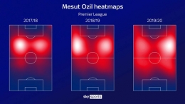 Grafik heat map Mesut Ozil menunjukkan usahanya melakukan track back dan bermain lebih ke dalam di dua musim terakhir | skysports.com
