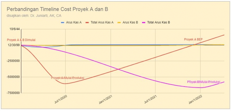 ilustrasi pribadi