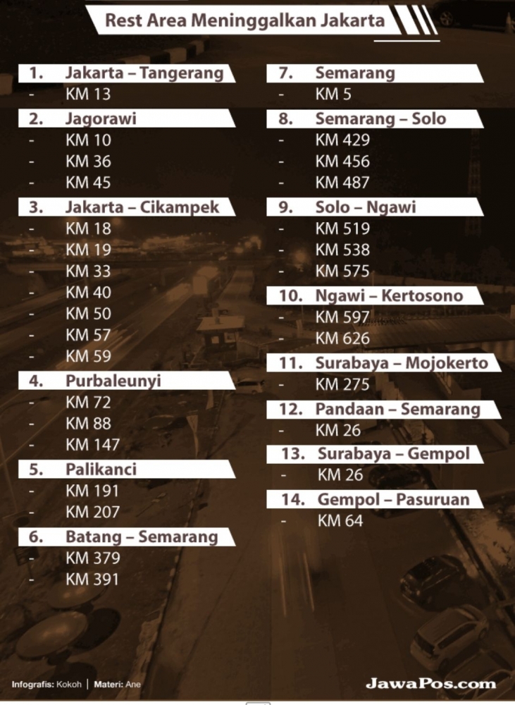 Dok. Jawa Post