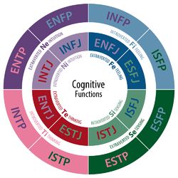 16 Tipe kepribadian versi MBTI (Sumber: mdpi.com)