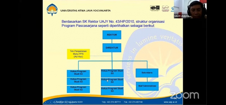 Gambar struktur organisasi Program Pascasarjana UAJY/dokpri