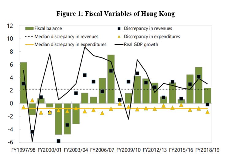 Source: IMF (2019)