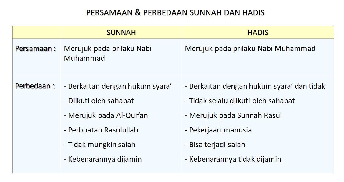 tabel persamaan semua no tr tabel persamaan semua no tr