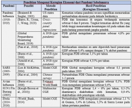 Dokumen Penulis 