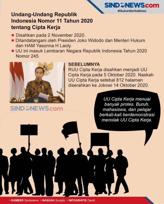 UU Cipta Kerja saat sudah disahkan dan ditandatangani Presiden Jokowi dan diundangkan | Dokumentasi foto milik Sindonews.com