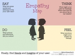 SUMBER : https://medium.com/@gracemargarets29/pentingnya-sikap-empati-dalam-user-centered-design-22c8e1223f96