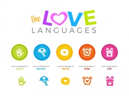 gambar diambil dari https://baeby.com/blog/what-are-the-five-love-languages/