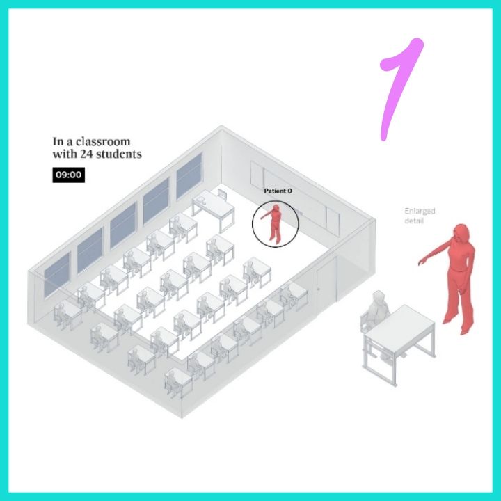 Ilustrasi Model Penularan Covid-19 (Elpais)