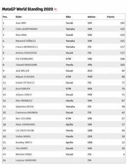 klasemen sementara (motogp.com)