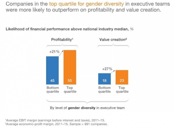 Sumber: McKinsey Analysis
