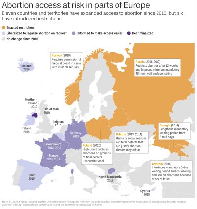 Akses Aborsi Berisiko di Beberapa Bagian Eropa (cnn)