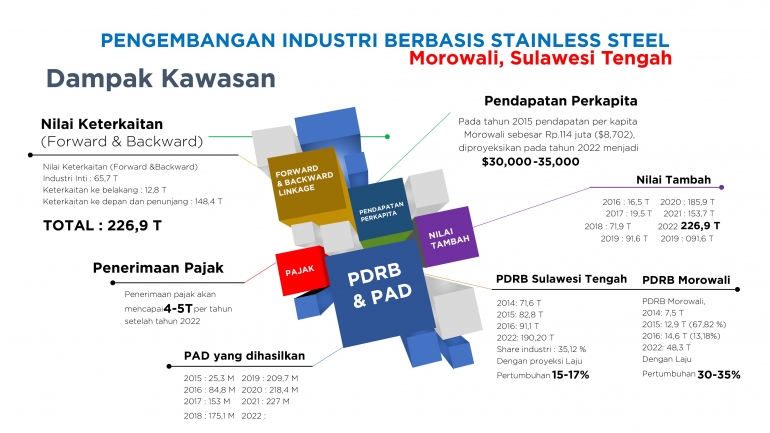 Sumber: Direktorat Jenderal Industri Logam, Mesin, Alat Transportasi dan Elektronika -Kementerian Perindustrian Republik Indonesia