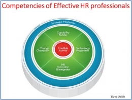 Competencies of Effective HR Professionals (Dave Ulrich)