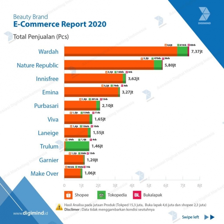 Memahami Niat Beli Belanja Online pada Konsumen Wanita Memahami Niat Beli Belanja Online pada Konsumen Wanita