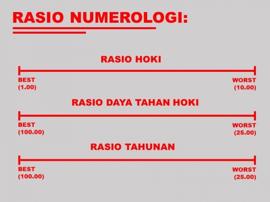 Penjelasan Angka pada Rasio Numerologi (sumber: dokpri)
