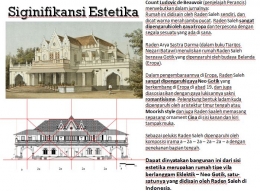 Sumber: PDA -- Pusat Dokumentasi Arsitektur, Jakarta
