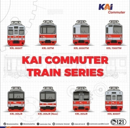 Berbagai jenis tipe KRL, doc: IG KAI Commuter