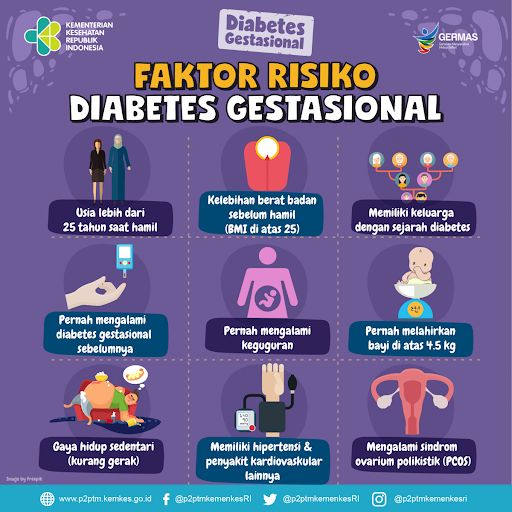 Faktor risiko diabetes gestasional (sumber: p2ptm.kemkes.go.id)