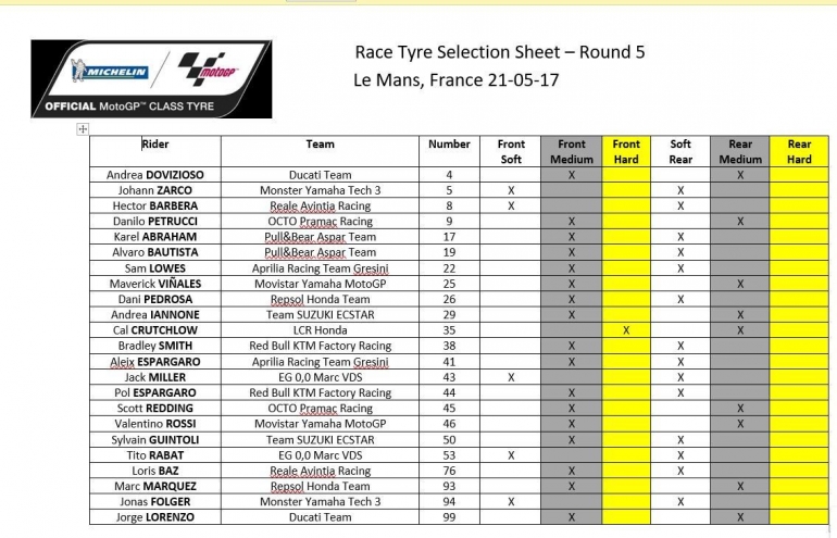 Pilihan ban para pembalap di musim 2017, atau musim pertama Jorge Lorenzo dengan Ducati. Gambar: Twitter/Michelin_sport