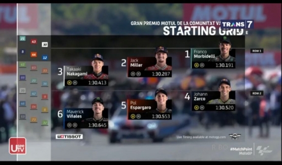 Kita mendapatkan informasi penggunaan ban pada pembalap saat momen kemunculan posisi start. Gambar: Motogp/Trans7/Useetv