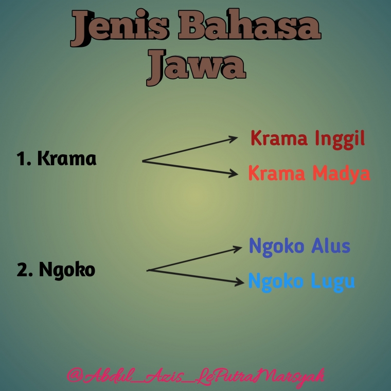 Pemecahan Bahasa Jawa (Dok by Azis)