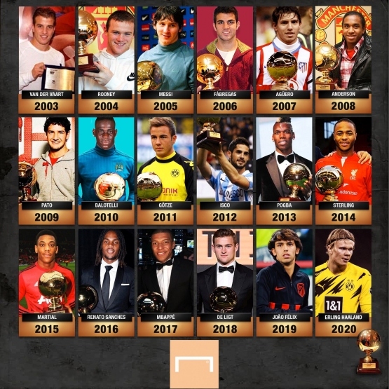 Daftar peraih Golden Boy Award dari 2003 hingga 2020. | foto: Twitter @GOAL_ID