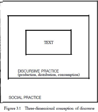 Norman Fairclough, 1992. Discourse and Social Change | dokpri