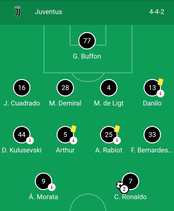 Formasi Juventus. Gambar: Google/Serie A