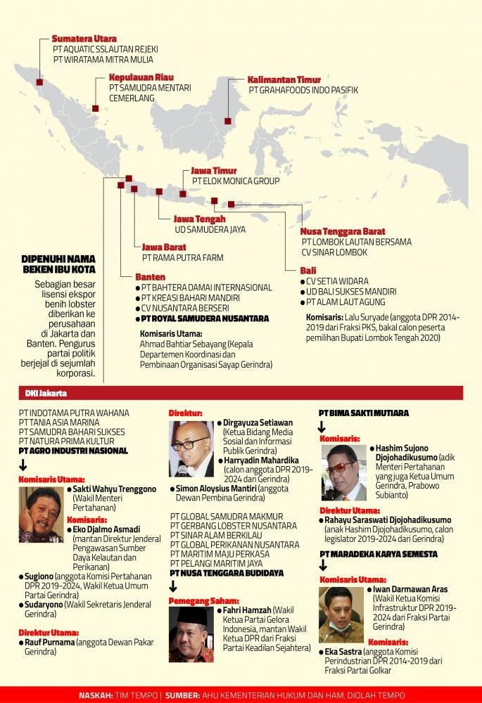 Sejumlah nama pejabat dan tokoh publik penerima lisensi ekspor benih lobster (Infografis investigasi majalah Tempo).