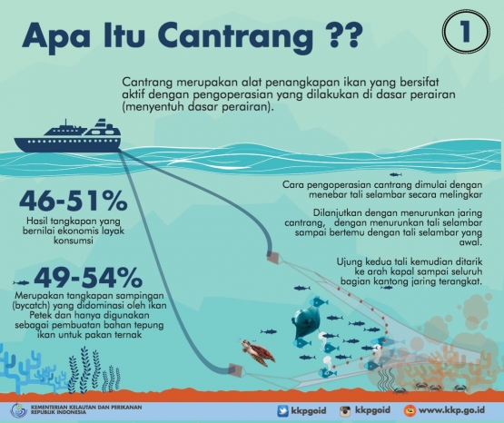 Alat tangkap cantrang, kebijakan penerapannya menjadi salah satu polemik di KKP (kominfo.go.id).