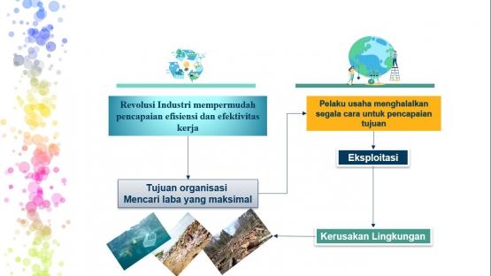 Peralihan Konsep Keuntungan ke Konsep Kesejahteraan dalam Peralihan Konsep Keuntungan ke Konsep Kesejahteraan dalam