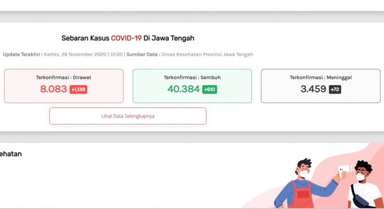 Tangkapan layar website corona Jawa Tengah. Kamis, 26 November 2020.