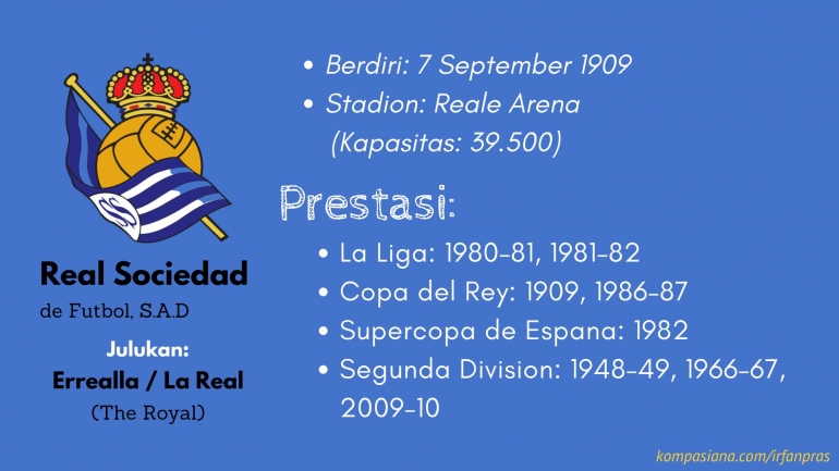 Profil Real Sociedad. | foto: Dokumen Pribadi