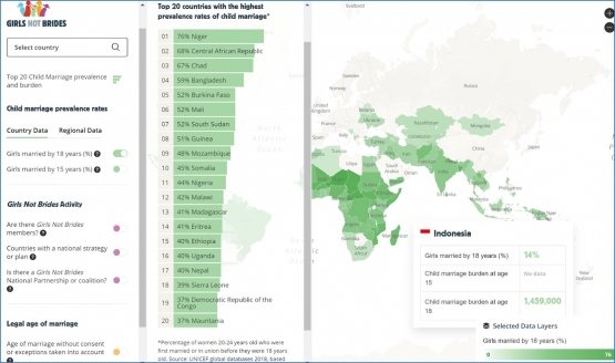egara-negara dengan prevalensi perkawinan anak tertinggi. Lihat juga Indonesia.
